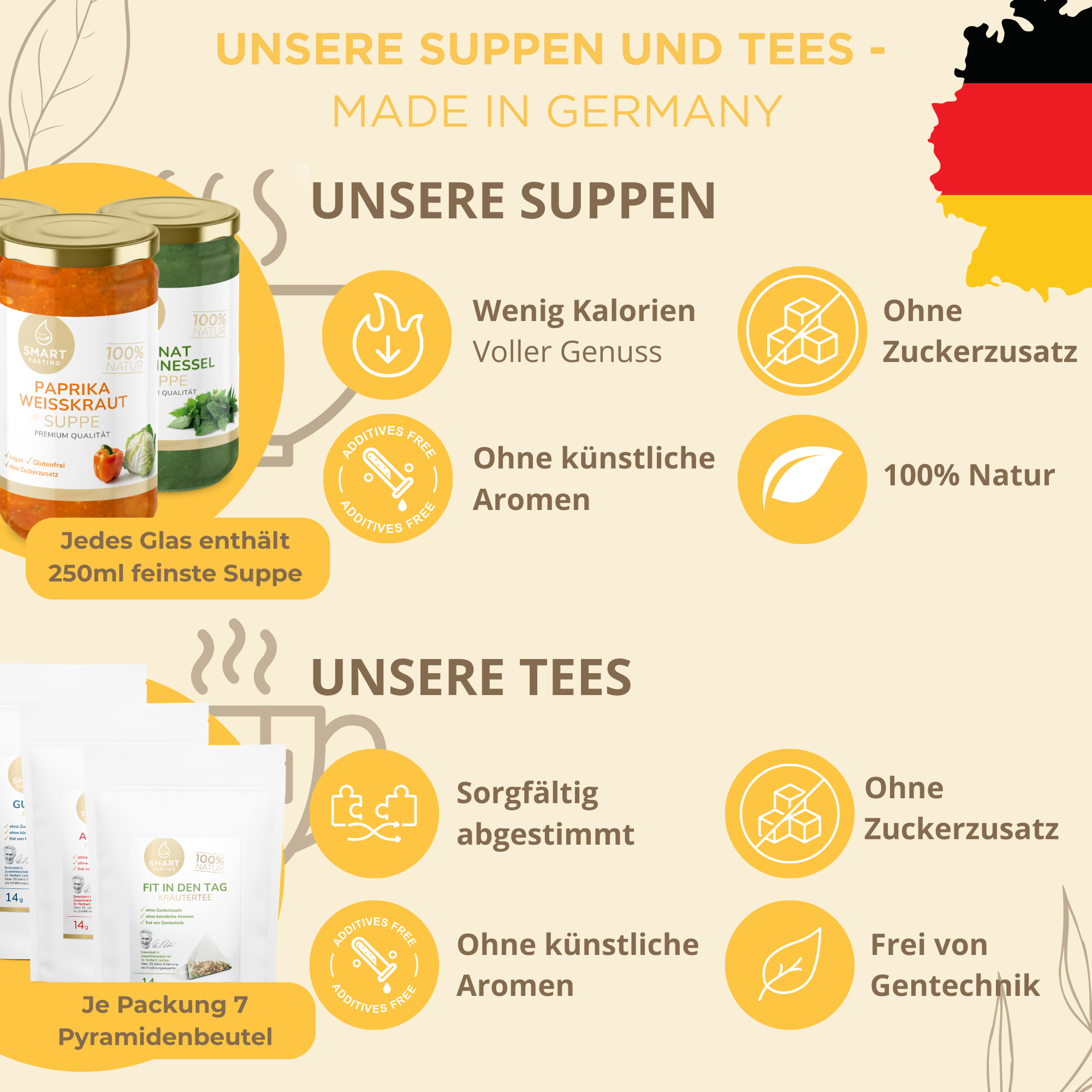 "START ONE" SmartFasting Box – Ein Tag als Einstieg ins Fasten