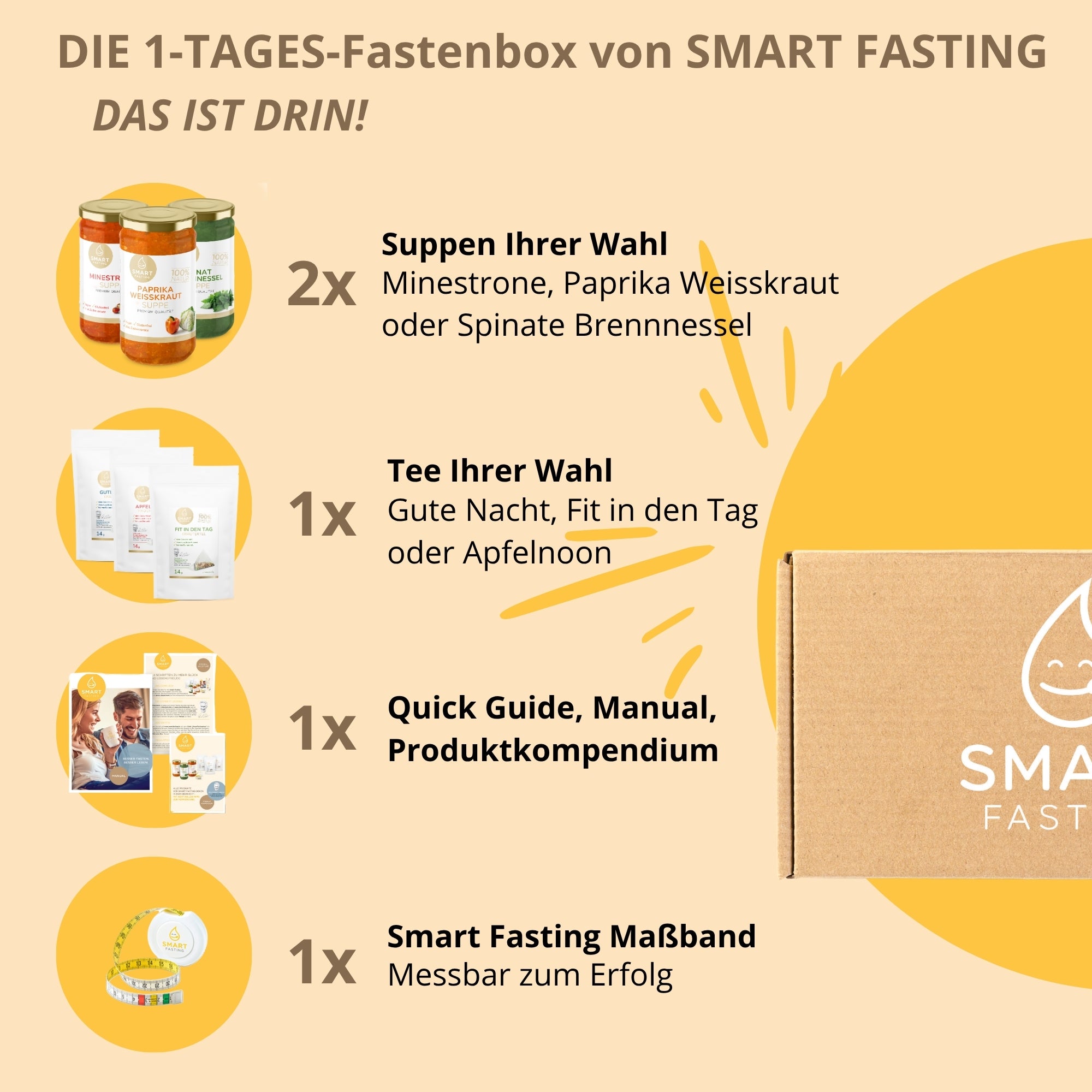 Personalisierbare 1-Tages-Box: Ihr perfekter Einstieg ins Fasten