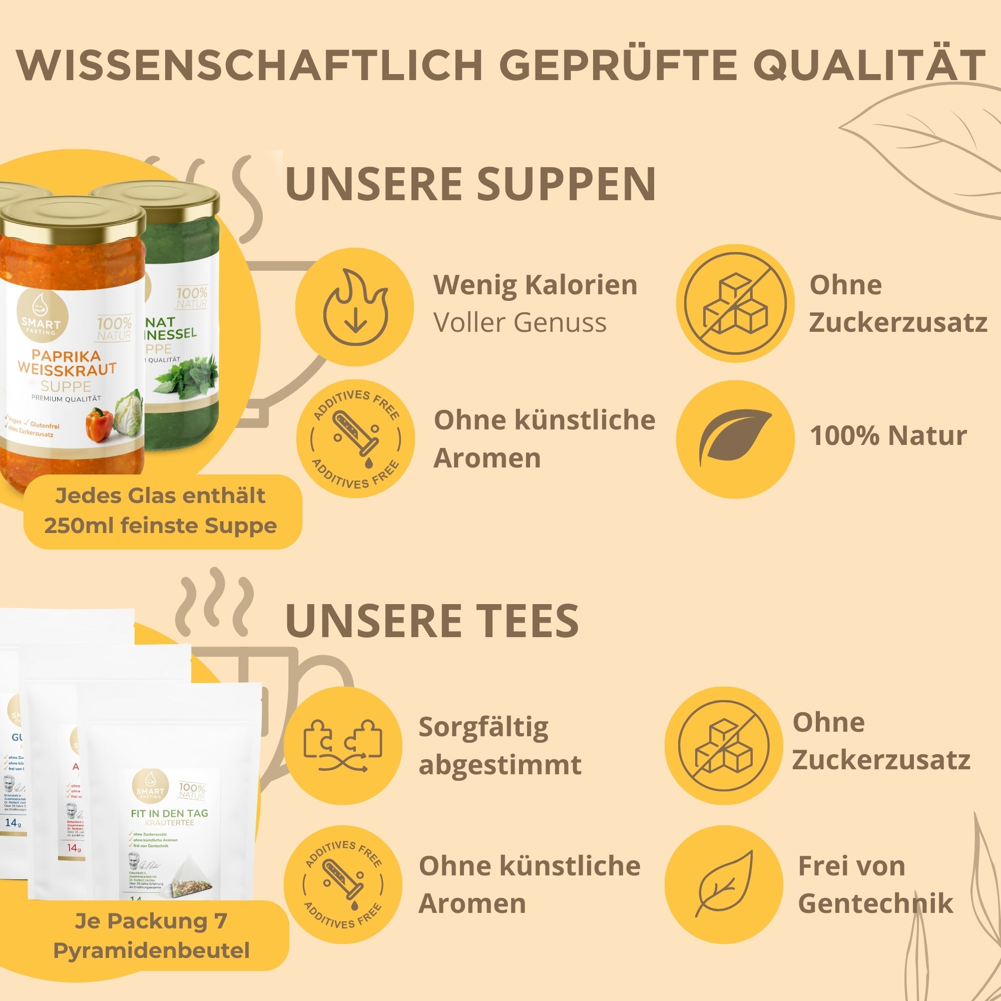 Smart Fasting 5-Tages-Box: Für maximale Fastenwirkung!
