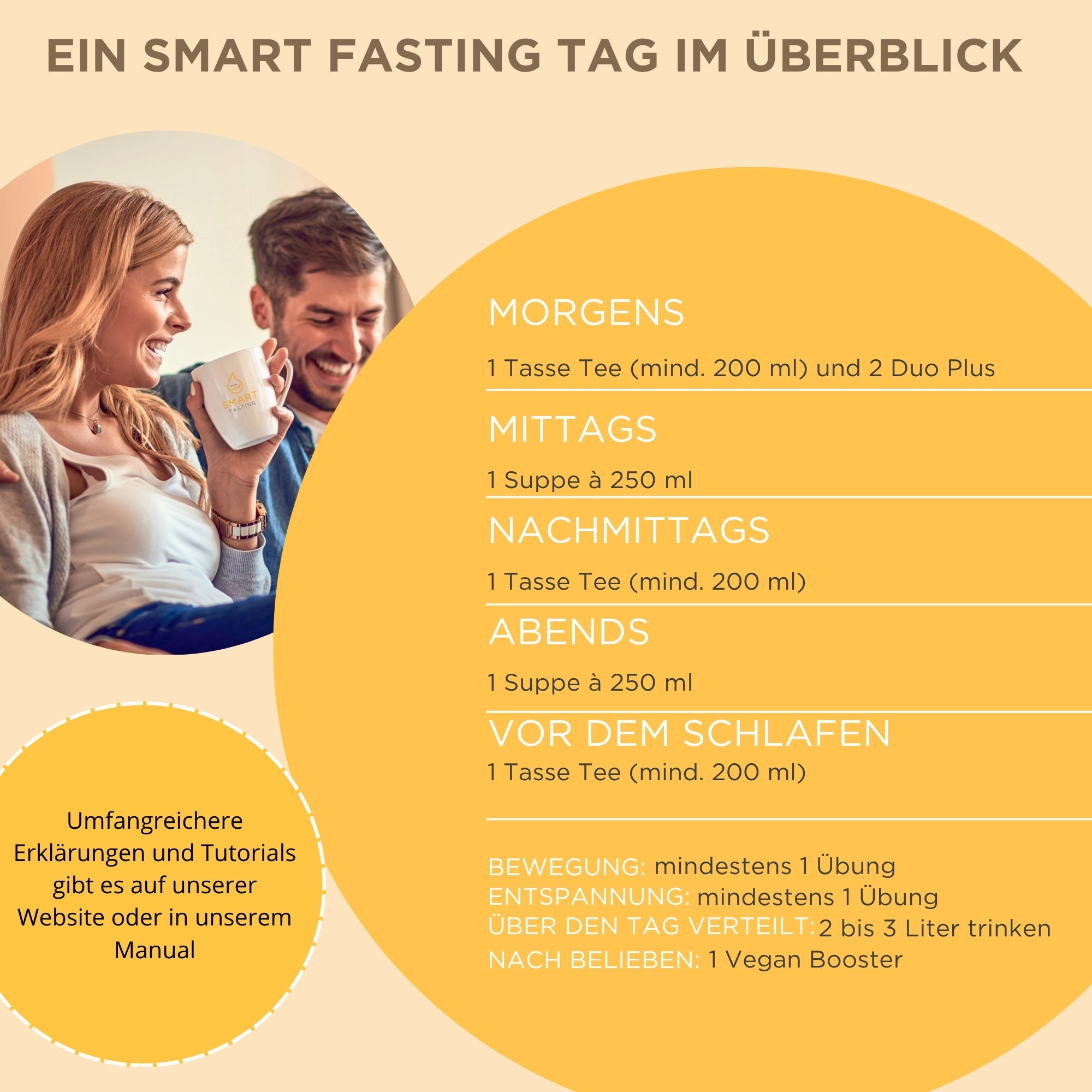 Smart Fasting 5-Tages-Box: Für maximale Fastenwirkung!