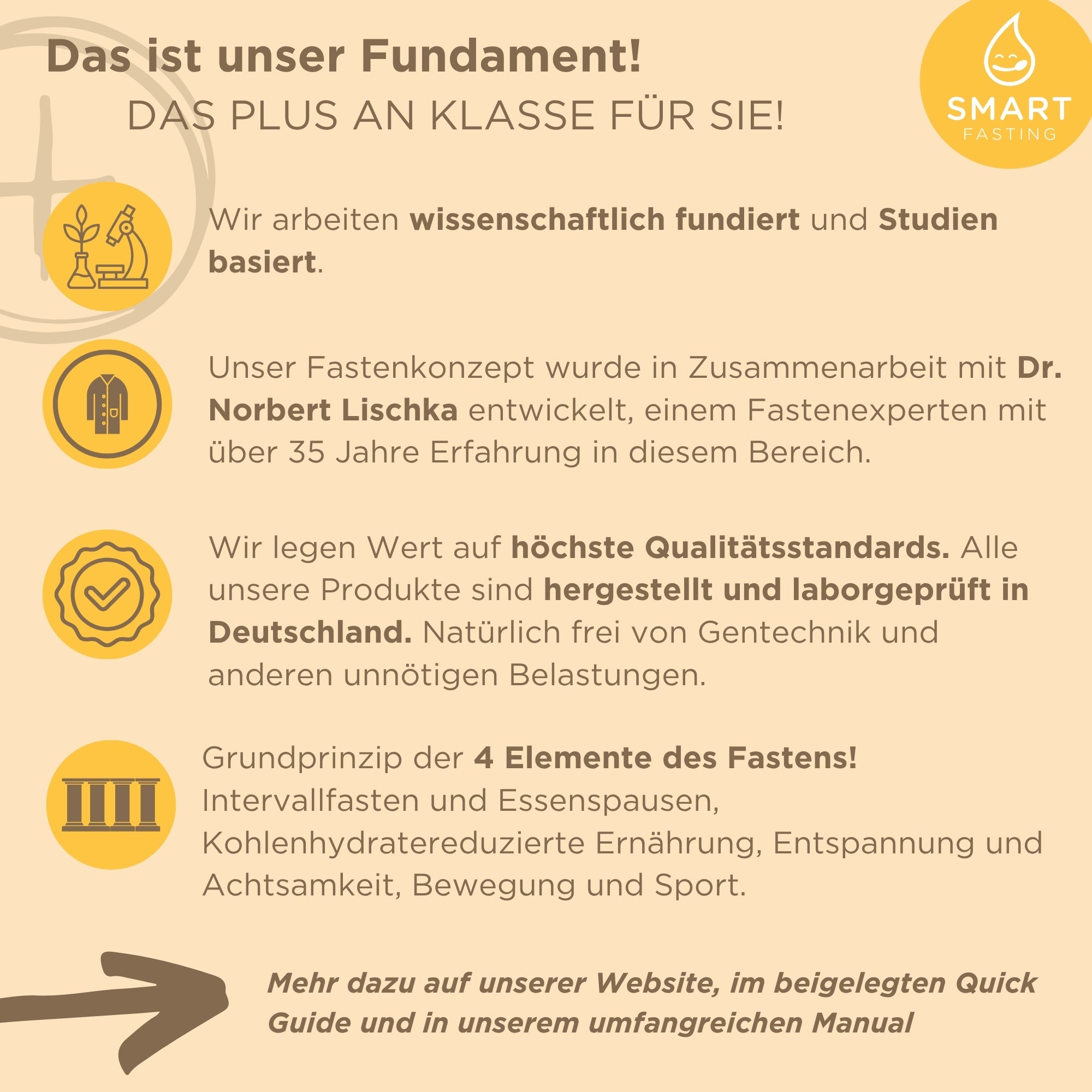 Smart Fasting 5-Tages-Box: Für maximale Fastenwirkung!