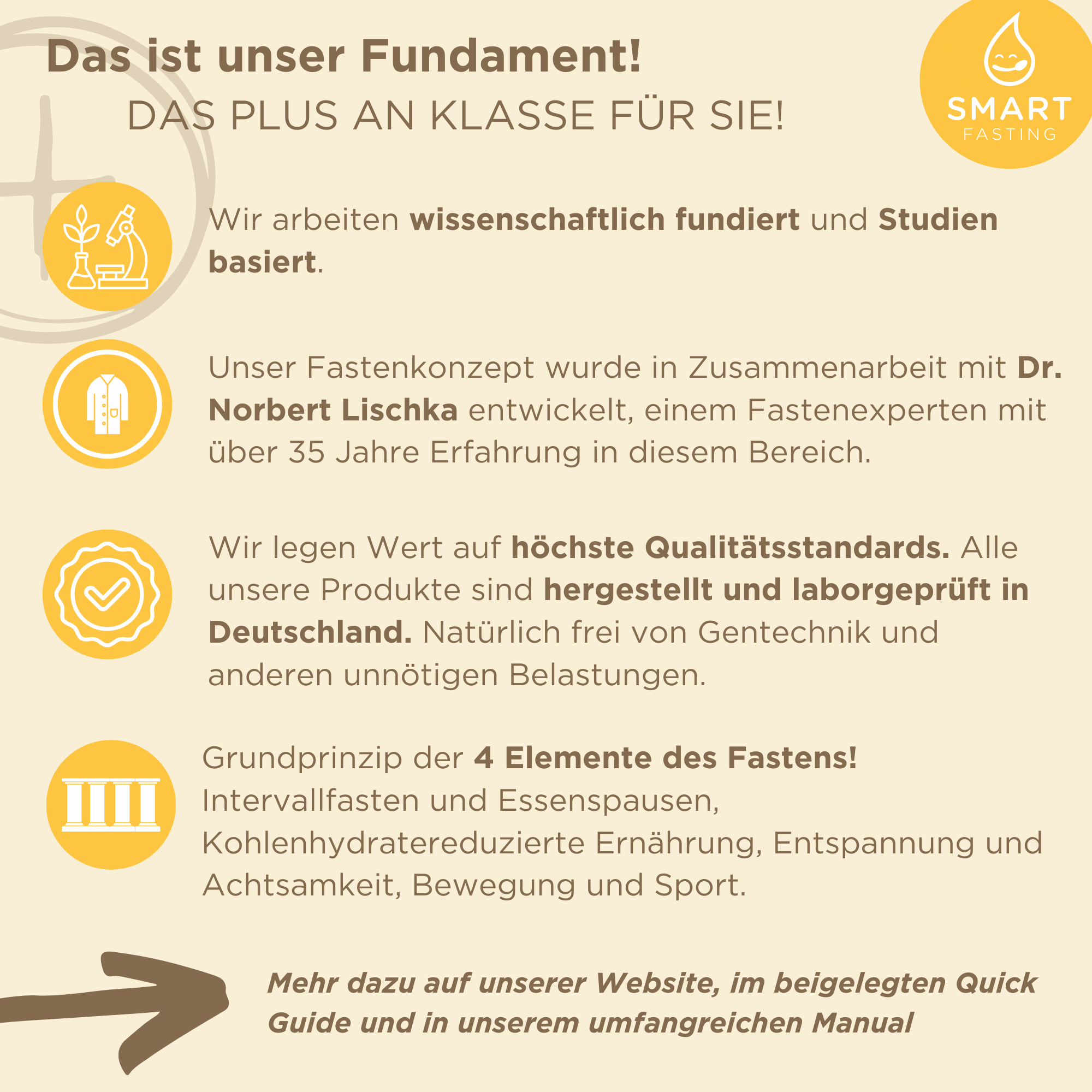 "COMPLETE FIVE" SmartFasting Box – Intensiv Fastenkur mit Suppen & Tees