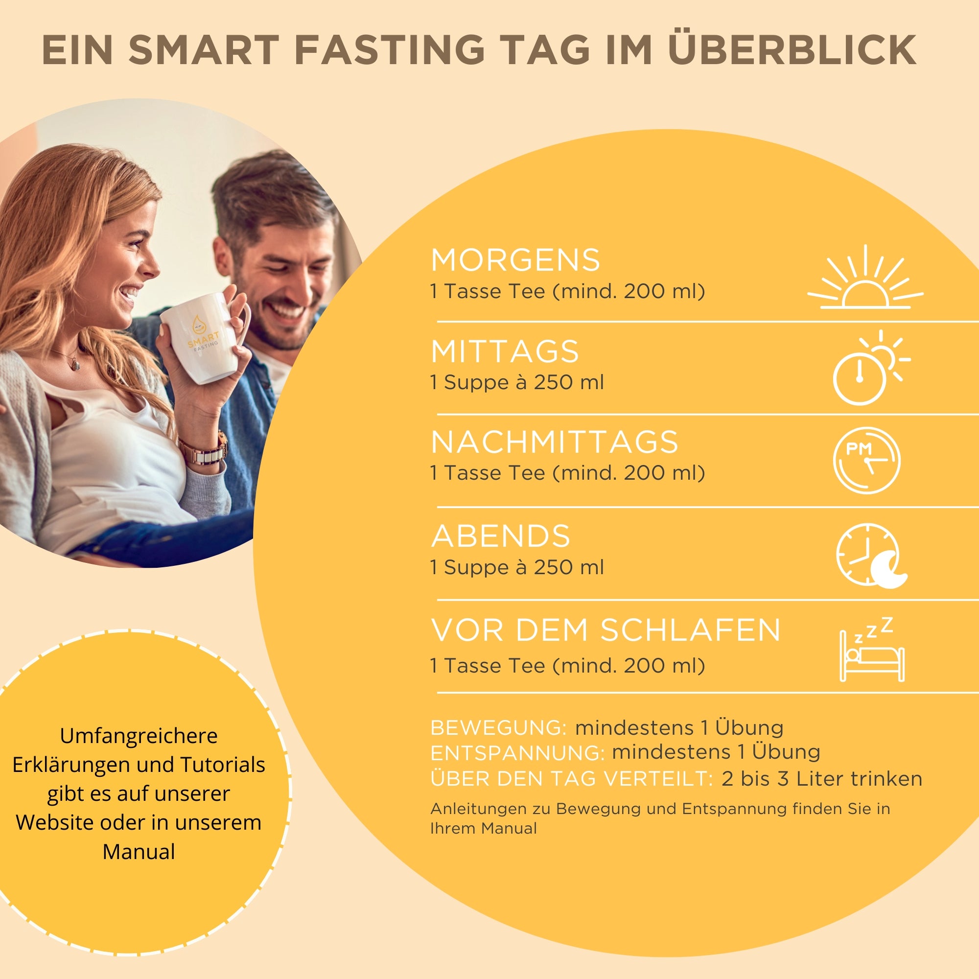 Smart Fasting 5-Tages-Box: Für maximale Fastenwirkung!