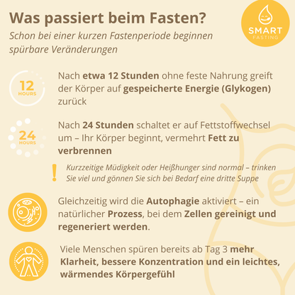 "COMPLETE FIVE" SmartFasting Box – Intensiv Fastenkur mit Suppen & Tees