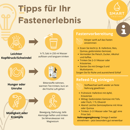 "COMPLETE FIVE" SmartFasting Box – Intensiv Fastenkur mit Suppen & Tees